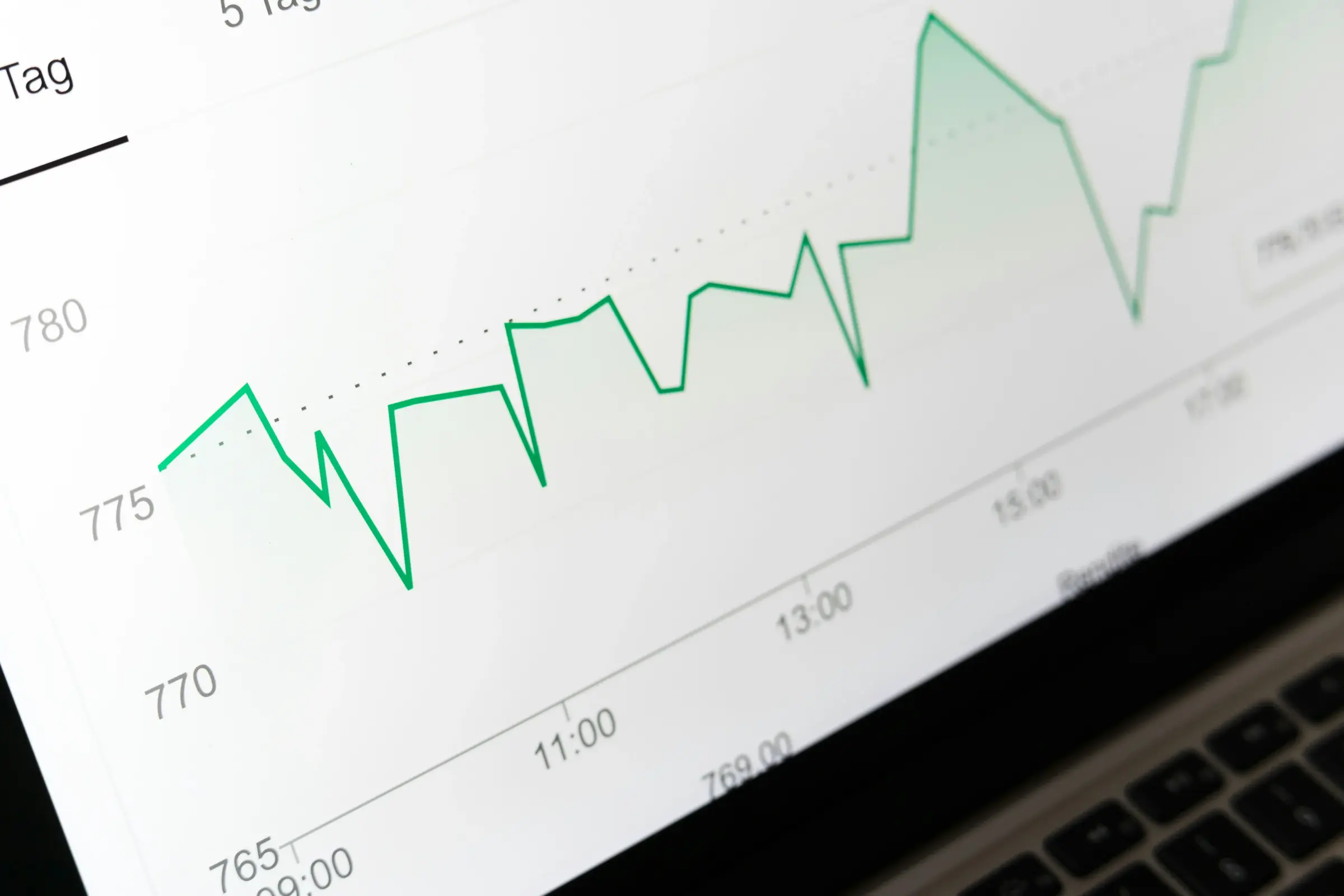 Building the foundation for Anticipay's growth with coders51